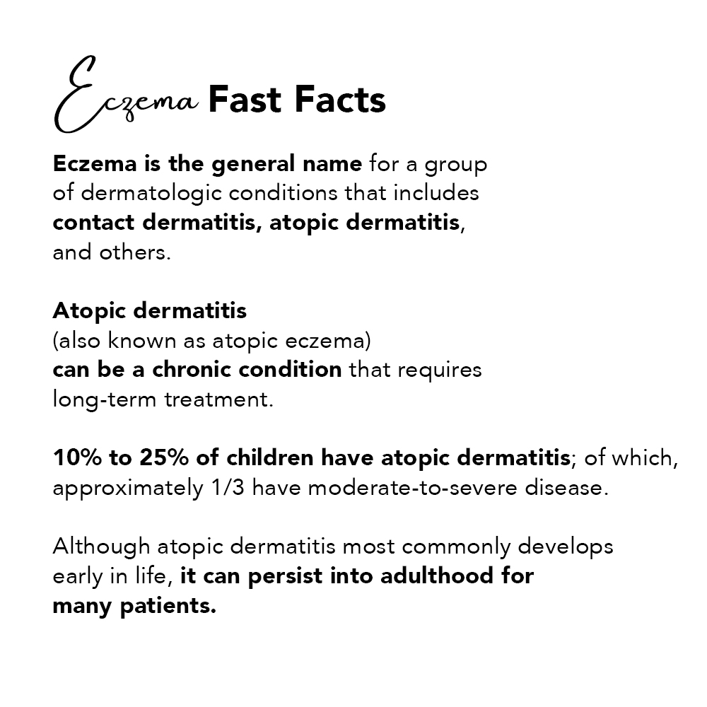 Eczema is the general name for a group of dermatologic conditions that includes contact dermatitis, atopic dermatitis, and others. Atopic dermatitis (also known as atopic eczema) can be a chronic condition that requires long-term treatment. 10% to 25% of children have atopic dermatitis; of which, approximately 1/3 have moderate-to-severe disease. Although atopic dermatitis most commonly develops early in life, it can persist into adulthood for many patients.